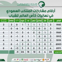 دوري أبطال آسيا : الأهلي السعودي يستضيف الأهلي الإماراتي في دور الـ 16 اليوم