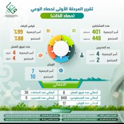 ‏وكيل ⁧‫جامعة الجوف‬⁩ للدراسات العليا والبحث العلمي يتسلم العضوية الشرفية للجمعية السعودية للتربية الخاصة‫ ‬