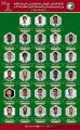 إعلان قائمة المنتخب السعودي الأول لكرة القدم لمعسكر جدة
