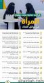 20 قرارا عدليا تعزز حقوق المرأة السعودية في مرافق القضاء