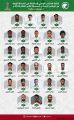إعلان قائمة المنتخب السعودي لكرة القدم لمواجهتي الجزائر واليونان في معسكر ماربيا استعداداً لكأس العالم