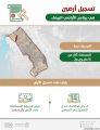 ” #الأراضي_البيضاء “: تسجيل أرضين بمساحة 15,3 مليون م2 في #جدة.. وفرض الرسوم عليها بأثر رجعي