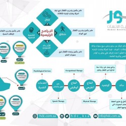 عمومية طب العيون تعلن مجلس إدارتها الجديد برئاسة “الأمير عبدالعزيز بن أحمد” حتى عام 2020